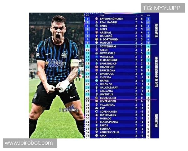 意甲签到活动中得分最高的球队及其战绩表现